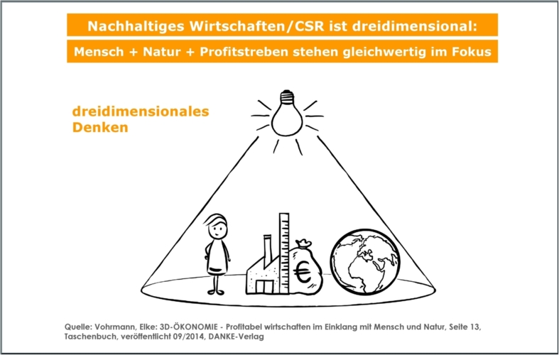 3d ökonomie nachhaltiges wirtschaften csr leitfaden