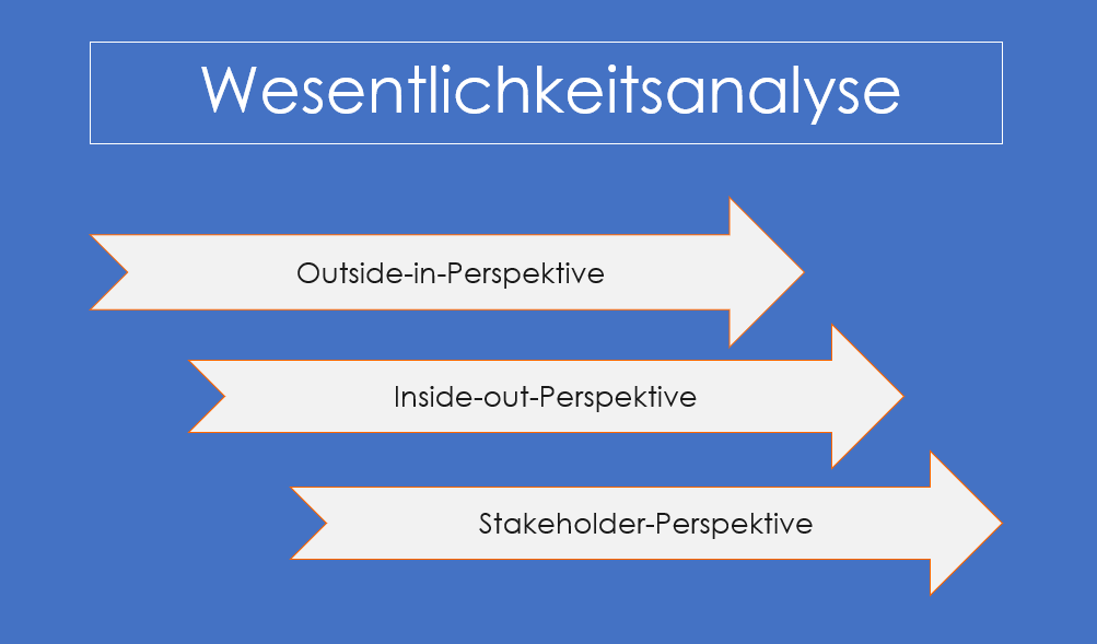 Wesentlichkeitsanalyse